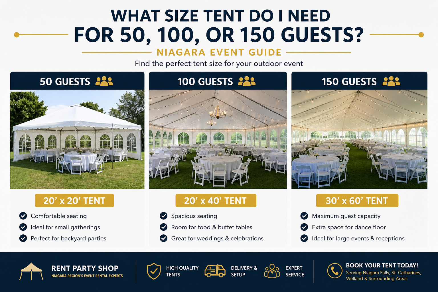 Tent setup for 100 guests in Niagara Region